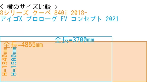 #8シリーズ クーペ 840i 2018- + アイゴX プロローグ EV コンセプト 2021